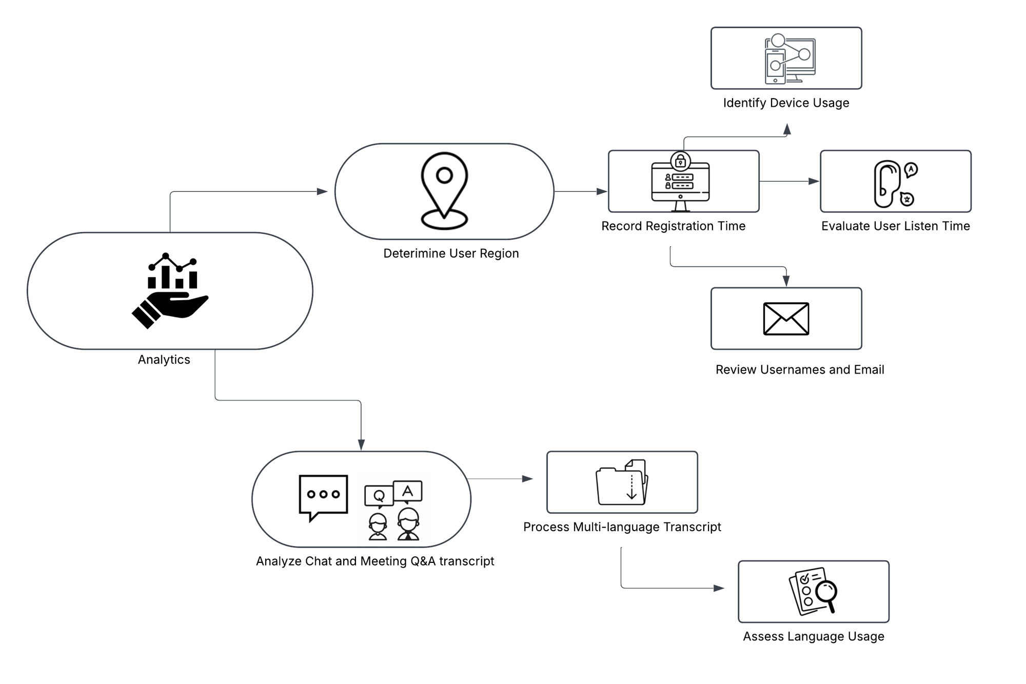 Analytics graph (1)
